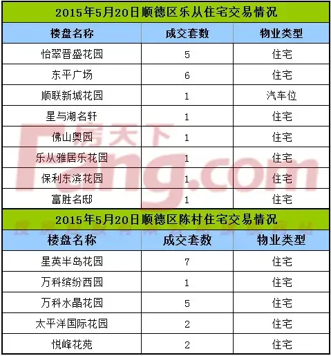 商业写字楼物业的未来趋势