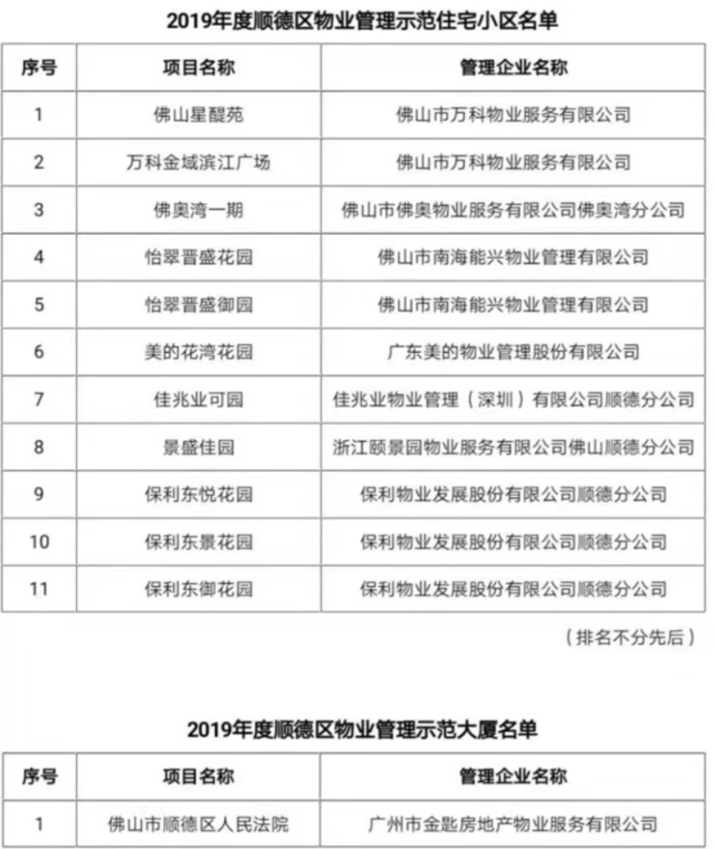 解读现代物业管理的新趋势：以顺德为例