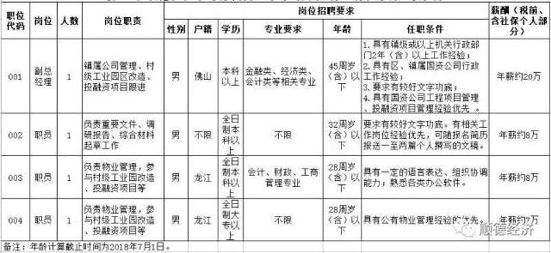 顺德区物业