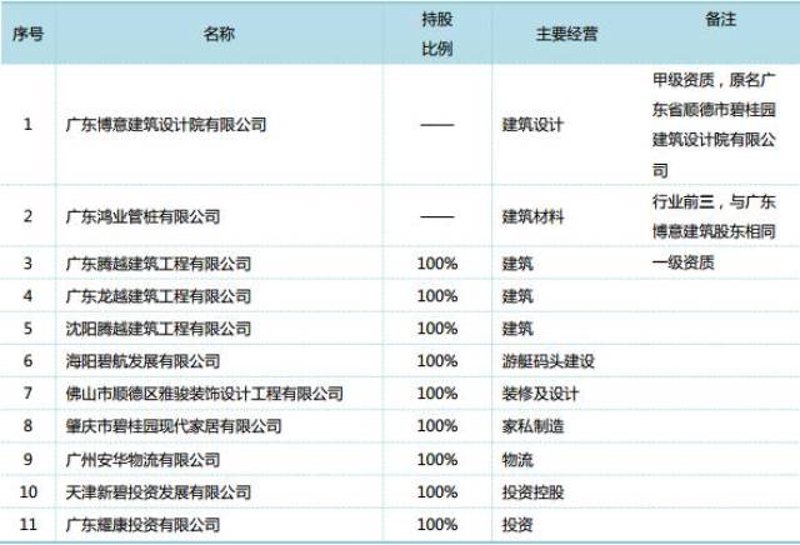 如何选购优质顺德物业管理服务
