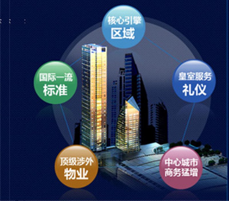 现代住宅小区物业：提高生活品质的新阶梯